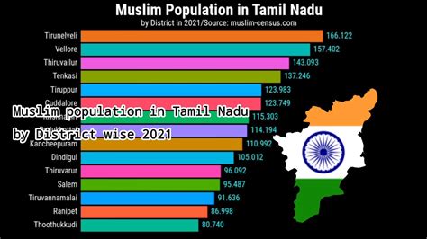 new tamilnadu sex videos|Tamil (43,987)